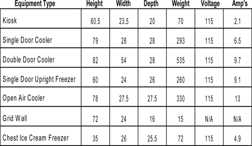 Equipment Specs